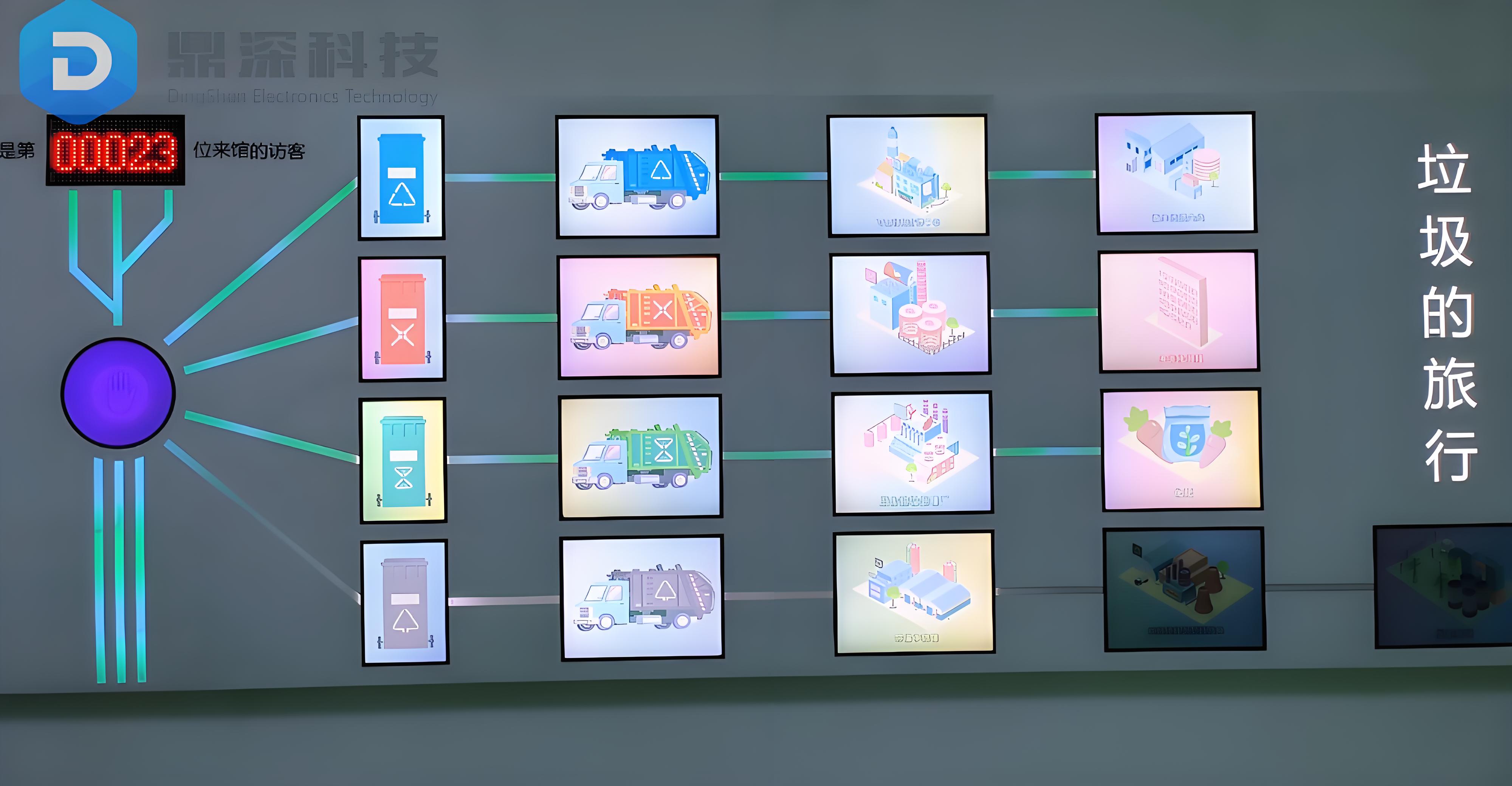 垃圾的旅行动态演示装置_垃圾分类互动装置_垃圾分类交互系统