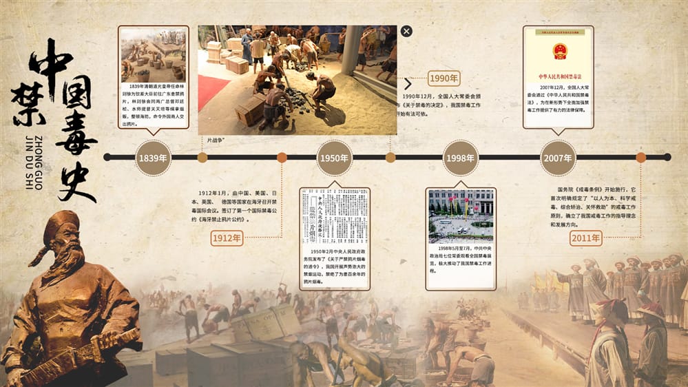 毒品发展史--中国禁毒史时间轴-禁毒展厅大屏时间轴系统
