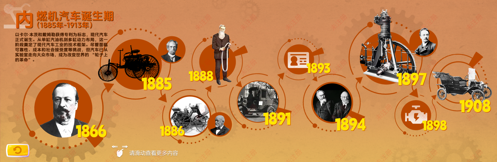 交通安全科普馆数字展陈设备 | 汽车发展史时间轴科普系统 交通安全科普馆数字展陈设备 | 汽车发展史时间轴科普系统