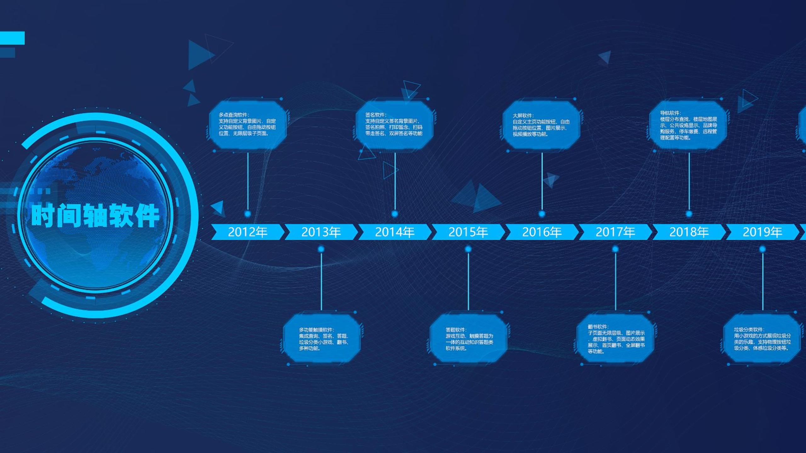 历史大事件时间轴互动软件|触屏互动时间轴展示|展厅软件开发